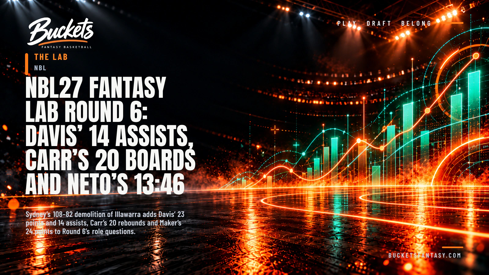 NBL27 Fantasy Lab Round 6: Davis’ 14 Assists, Carr’s 20 Boards and Neto’s 13:46 — Buckets editorial graphic