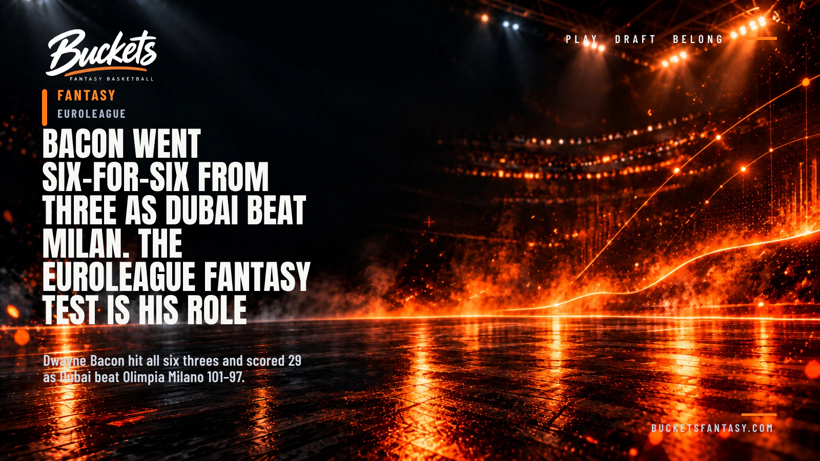 Bacon Went Six-for-Six From Three as Dubai Beat Milan. The EuroLeague Fantasy Test Is His Role - Buckets Fantasy Basketball